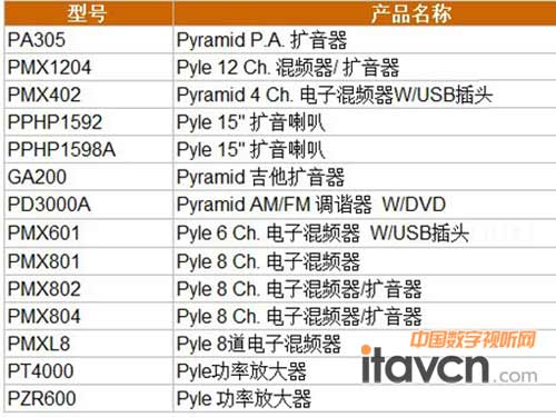 ٻصPyleand Pyramidͥ푼ԴO(sh)̖(ho)ͮa(chn)ƷQ