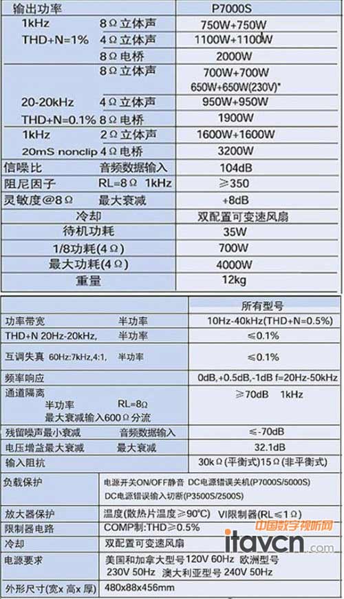 R P7000S (sh)