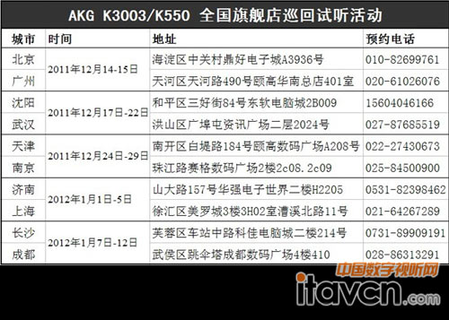 AKG(dng)K3003/K550ȫ(gu)ŞѲԇ 