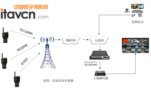 α3Go(w)(xin)W(wng)j(lu)MW(wng)