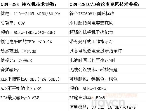 CSW-384 (sh)֟oӑՓϵy(tng)g(sh)(sh)