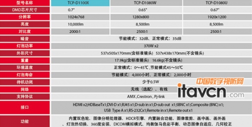 ׿pɫ݆ͶӰCD1100Xa(chn)Ʒ(sh)