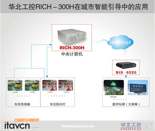 ARICH-300HؙCڳ(do)еđ(yng)